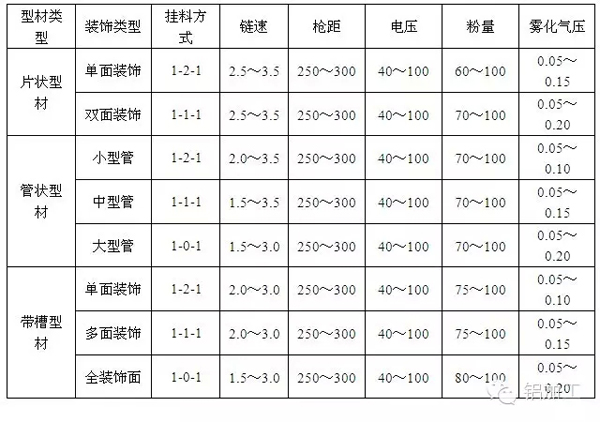 噴涂鋁型材金屬粉末涂料施工工藝探討