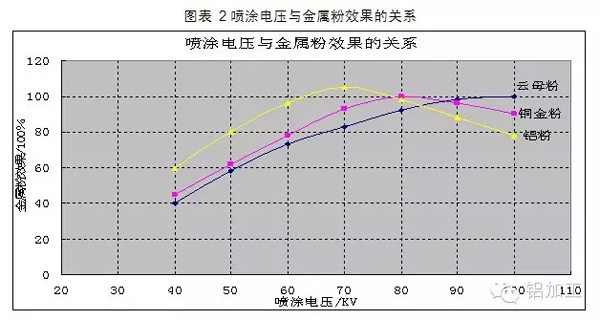 噴涂鋁型材金屬粉末涂料施工工藝探討