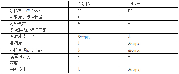 自動靜電噴涂工藝部分簡述